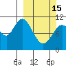 Katmai Bay tide chart for Wednesday, March 15, 2023