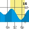 Katmai Bay tide chart for Thursday, March 16, 2023