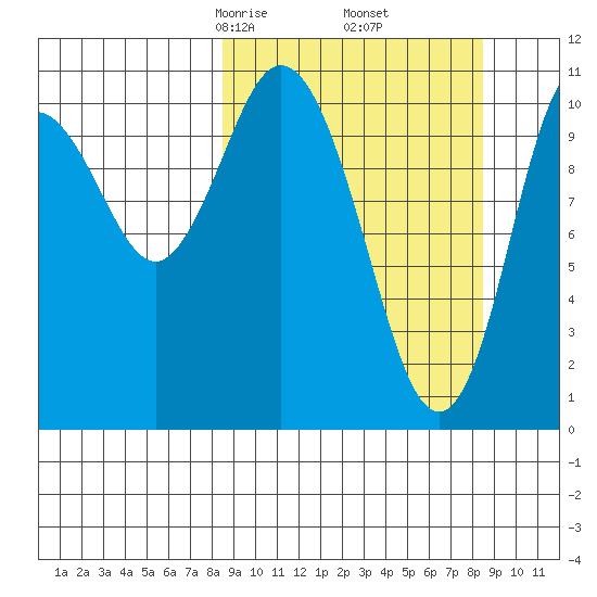 Katmai Bay tide chart for Friday, March 17, 2023