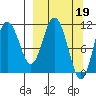 Katmai Bay tide chart for Sunday, March 19, 2023