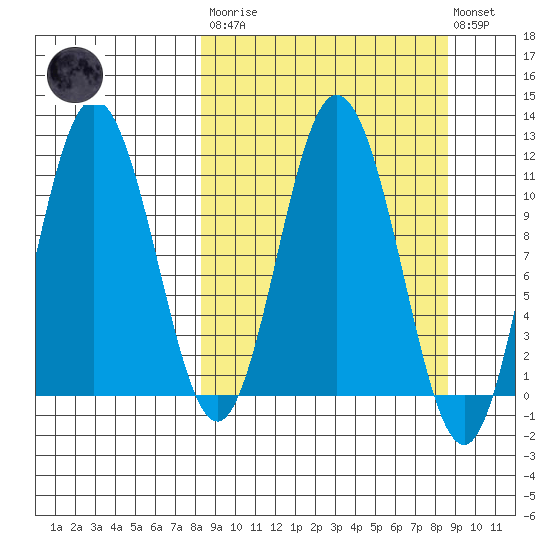 Katmai Bay tide chart for Tuesday, March 21, 2023