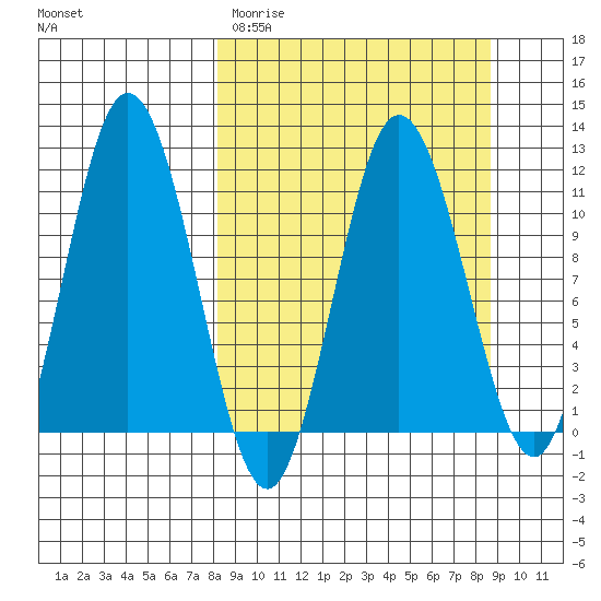 Katmai Bay tide chart for Thursday, March 23, 2023