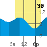 Katmai Bay tide chart for Thursday, March 30, 2023