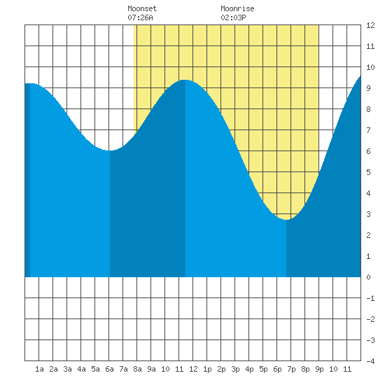 Katmai Bay tide chart for Friday, March 31, 2023