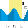 Katmai Bay tide chart for Friday, March 3, 2023