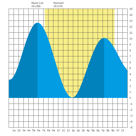 Katmai Bay tide chart for Tuesday, April 11, 2023