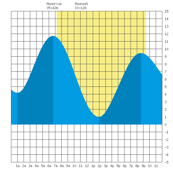 Katmai Bay tide chart for Wednesday, April 12, 2023