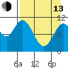 Katmai Bay tide chart for Thursday, April 13, 2023