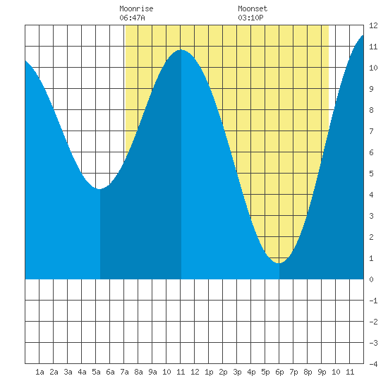 Katmai Bay tide chart for Saturday, April 15, 2023