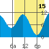 Katmai Bay tide chart for Saturday, April 15, 2023