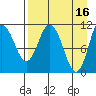 Katmai Bay tide chart for Sunday, April 16, 2023