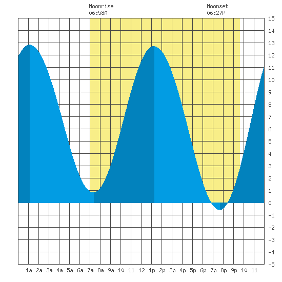 Katmai Bay tide chart for Monday, April 17, 2023