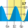 Katmai Bay tide chart for Monday, April 17, 2023