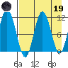 Katmai Bay tide chart for Wednesday, April 19, 2023