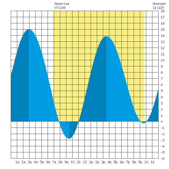 Katmai Bay tide chart for Thursday, April 20, 2023