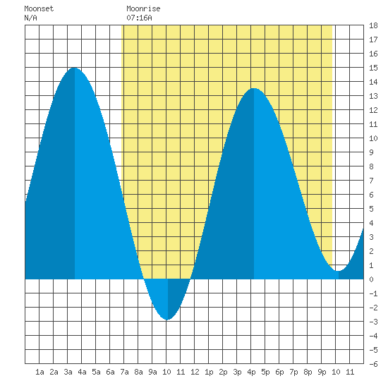 Katmai Bay tide chart for Friday, April 21, 2023