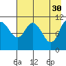 Katmai Bay tide chart for Sunday, April 30, 2023