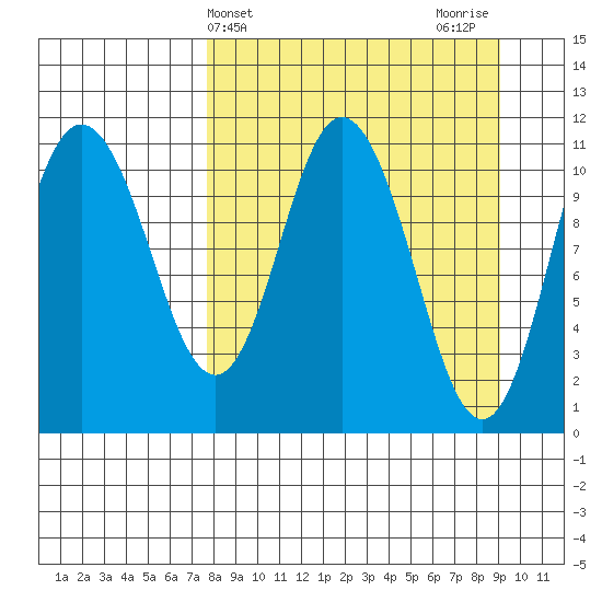 Katmai Bay tide chart for Monday, April 3, 2023