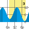 Katmai Bay tide chart for Monday, April 3, 2023