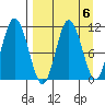 Katmai Bay tide chart for Thursday, April 6, 2023