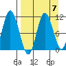 Katmai Bay tide chart for Friday, April 7, 2023