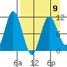Katmai Bay tide chart for Sunday, April 9, 2023