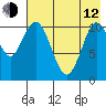 Katmai Bay tide chart for Friday, May 12, 2023