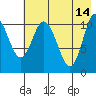 Katmai Bay tide chart for Sunday, May 14, 2023