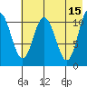 Katmai Bay tide chart for Monday, May 15, 2023