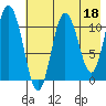 Katmai Bay tide chart for Thursday, May 18, 2023