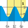 Katmai Bay tide chart for Monday, May 1, 2023