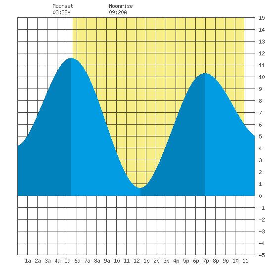 Katmai Bay tide chart for Wednesday, May 24, 2023