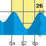 Katmai Bay tide chart for Friday, May 26, 2023