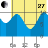 Katmai Bay tide chart for Saturday, May 27, 2023