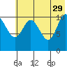 Katmai Bay tide chart for Monday, May 29, 2023