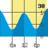 Katmai Bay tide chart for Tuesday, May 30, 2023