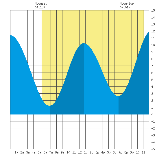Katmai Bay tide chart for Wednesday, May 31, 2023