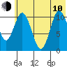 Katmai Bay tide chart for Saturday, June 10, 2023
