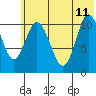 Katmai Bay tide chart for Sunday, June 11, 2023