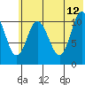Katmai Bay tide chart for Monday, June 12, 2023