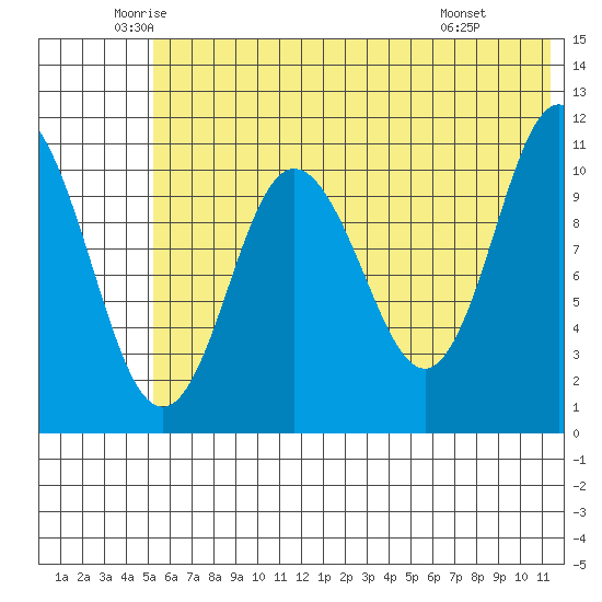 Katmai Bay tide chart for Tuesday, June 13, 2023
