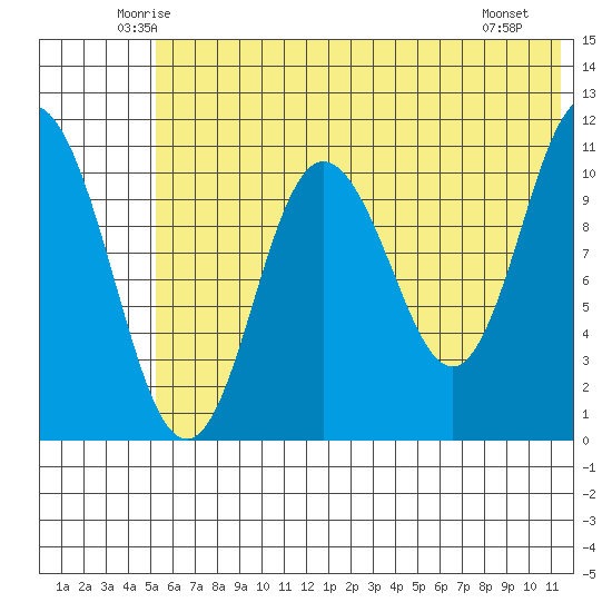 Katmai Bay tide chart for Wednesday, June 14, 2023