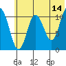 Katmai Bay tide chart for Wednesday, June 14, 2023
