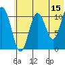 Katmai Bay tide chart for Thursday, June 15, 2023