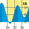 Katmai Bay tide chart for Friday, June 16, 2023