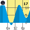 Katmai Bay tide chart for Saturday, June 17, 2023