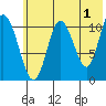 Katmai Bay tide chart for Thursday, June 1, 2023
