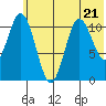 Katmai Bay tide chart for Wednesday, June 21, 2023