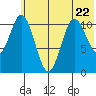 Katmai Bay tide chart for Thursday, June 22, 2023