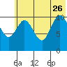 Katmai Bay tide chart for Monday, June 26, 2023